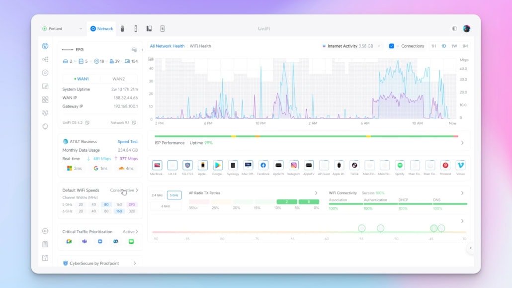 network controller dashboard